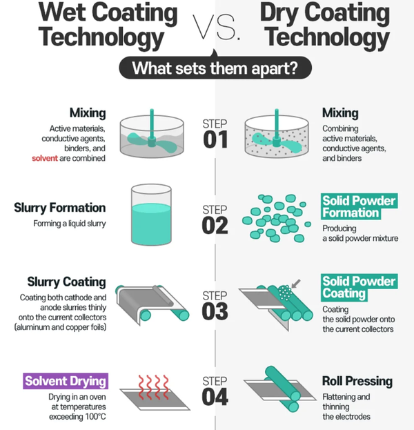 Cathode Material Cathode Material