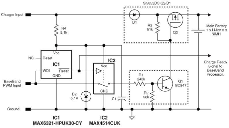 PWM PWM