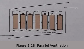 Figure 8-18 Parallel Ventilation Figure 8-18 Parallel Ventilation