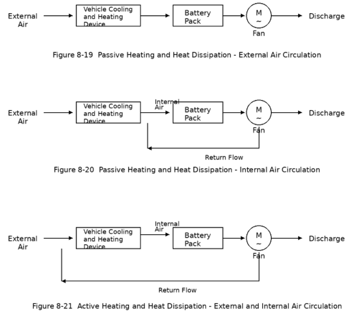 Thermal Management System Design and Implementation Thermal Management System Design and Implementation