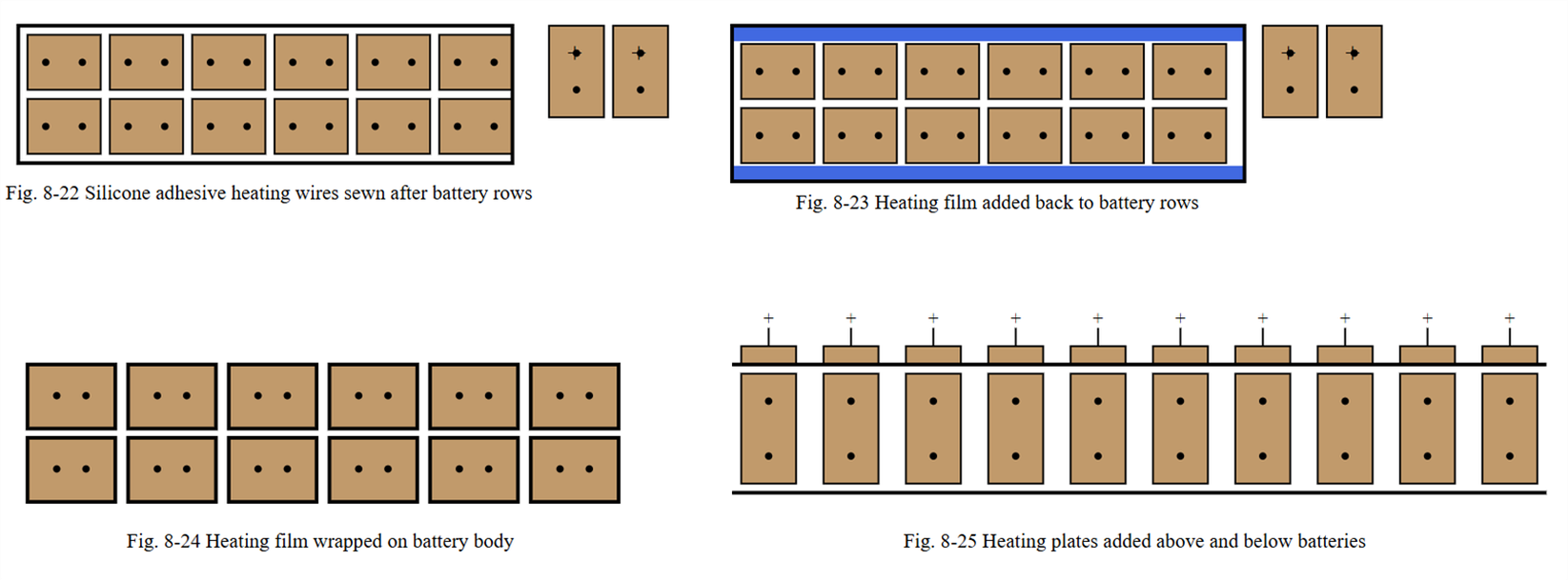 Other heating methods Other heating methods